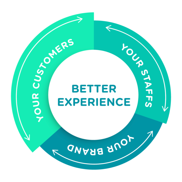 better-experience-eber