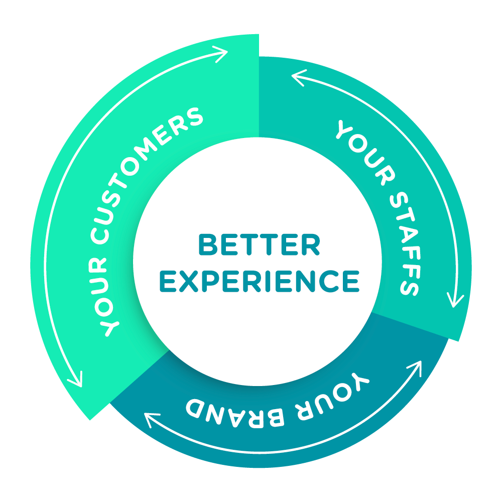 eber-better-experience