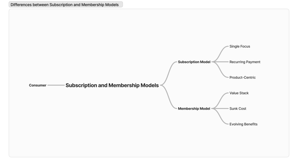 sep blog: visual 1 (differences between subscription and membership models)