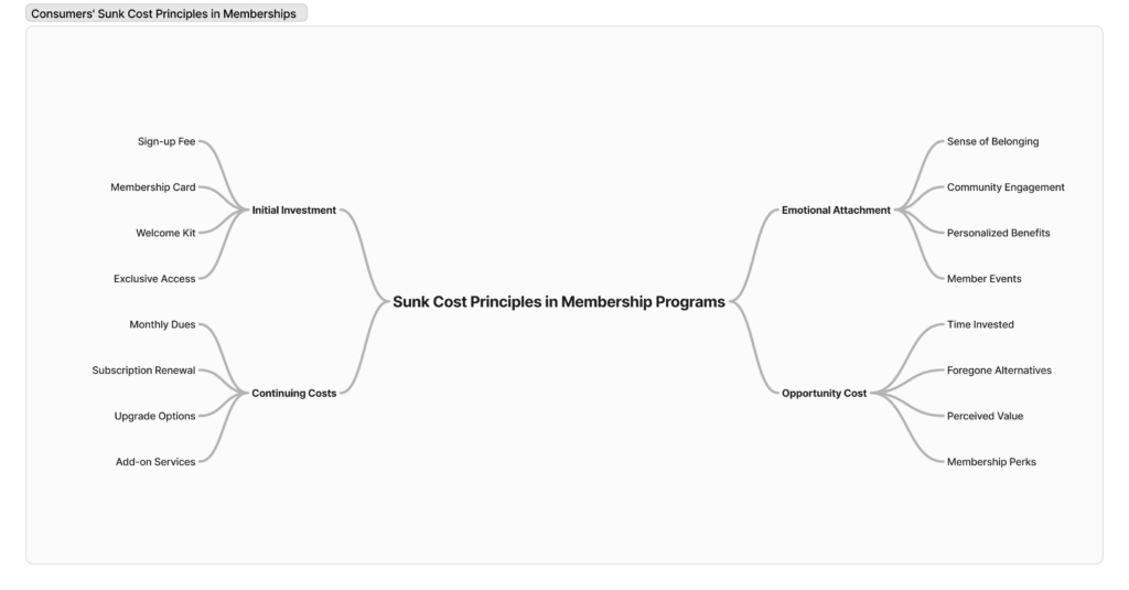 sep blog visual 2: sunk cost illustration