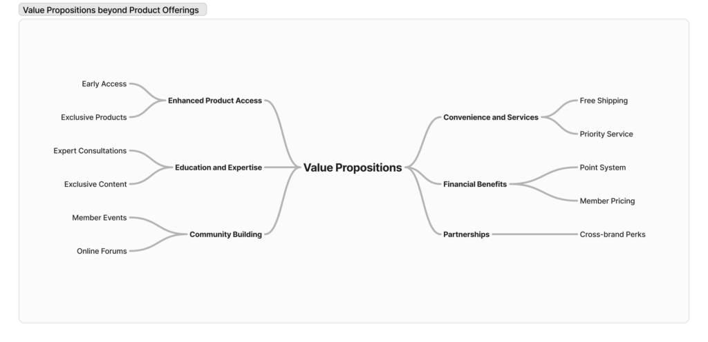 sep blog visual 3: value propositions in a loyalty program