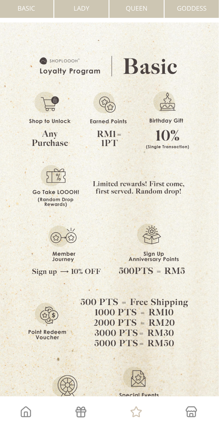 SHOPLOOOH member panel: Benefits spelled out by tier